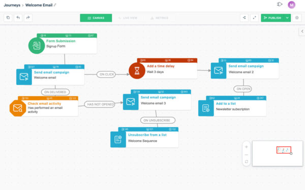 Freshmarketer automation