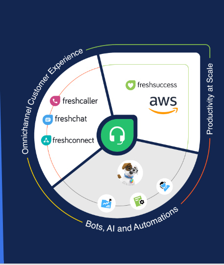 omnichannel