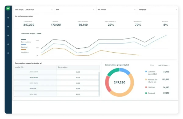 Freshdesk AI chatbot