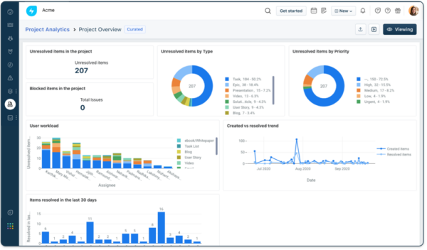 Analytics freshservice