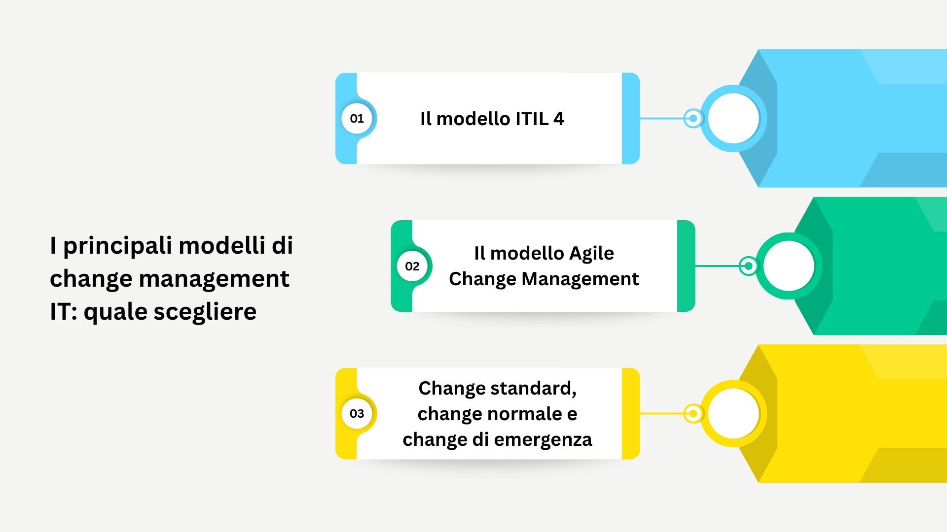 Change Management IT 2026: Guida Completa | Kahuna